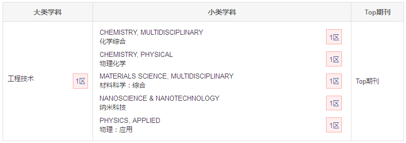 Advanced Materials