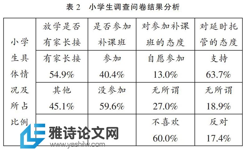 小学 弹性离校 利益相关者的态度调查研究 核心期刊网 论文发表 论文投递 职称论文 雅诗论文网 权威诚信